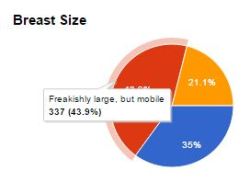 The results are in!After over 750 responses, the Crowd-Sourced