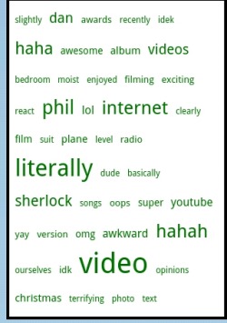 lucyatmachone:  amaziingphilip:  Dan and Phil’s most used twitter