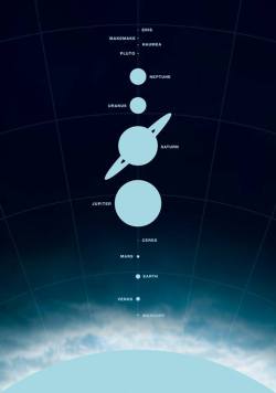 space-pics:  The solar system to scale; including Sol, corona,