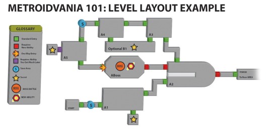Guide to Making Metroidvania Styled Games - Part 1