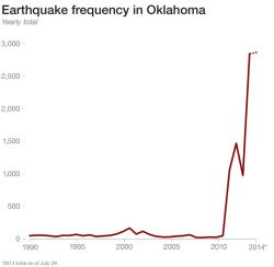 unpensadoranonimo:Distribución de los terremotos detectados