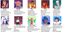 tolstoyevskywrites:Tag yourself I’m Frosta La Vista