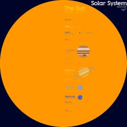 spaceexp:  Every planet and major moons or our Solar System at