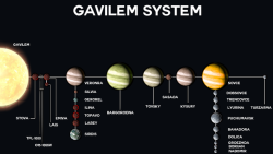 Map of the Gavilem System, home of the Gidarean.