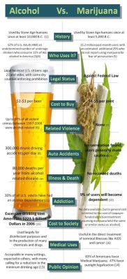 herbmedication:alcohol vs marijuana