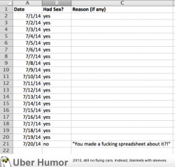 omg-pictures:  I also made a spreadsheet about my wife’s excuses
