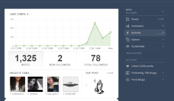 over 1k notes in less than 24 hours… interesting…