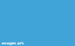 Who took the survey?6,728 girls took part in the OT4G sex survey in just three days!It was totally anonymous and happened online, obviously, which is good for getting honest answers! I guess most people found the survey because they follow my blog,