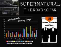 writingspeaks:  Supernatural Seasons 1-8  My destiel feels! Dean’s