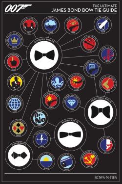 bows-n-ties:  The James Bond Ultimate Bow Tie Guide is here!