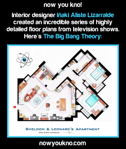 nowyoukno:  Now You Know the floor plans of famous tv shows.