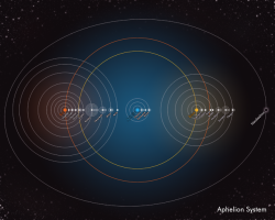 The Aphelion System is diverse and complex star system fraught