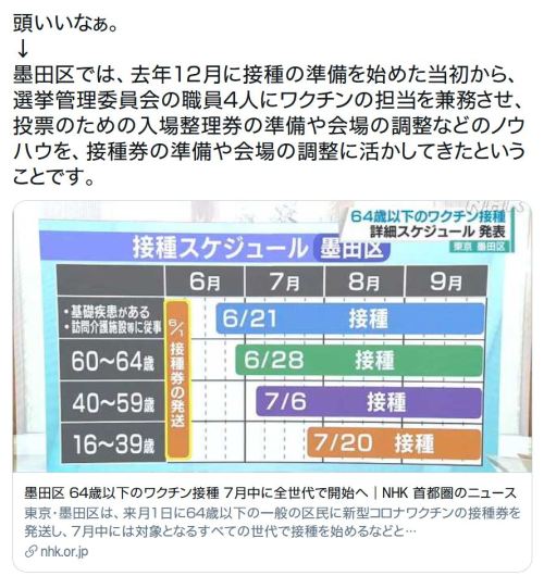 y-kasa:Hironobu SUZUKI 「頭いいなぁ。 ↓ 墨田区では、去年１２月に接種の準備を始めた当初から、選挙管理委員会の職員４人にワクチンの担当を兼務させ、投票のための入場整理券の準備や会場の調整などのノウハウを、接種券の準備や会場の調整に活かしてきたということです。