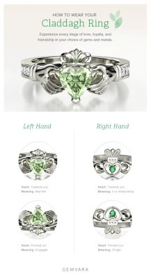 gemvara:  How to Wear Your Claddagh Ring
