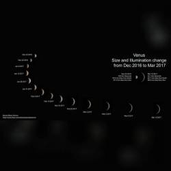 Phases of Venus #nasa #apod #venus  #planet #orbit #sun #telescope