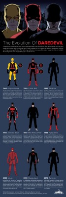 joequesada:  Check out this gorgeous Evolution of Daredevil by