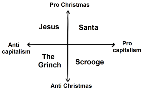 aceofsquiddles:I was thinking about how ‘Grinch’ and ‘Scrooge’