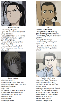 butchrei:  tag meme fma edition pt. 2 tag yourself i’m L E