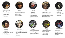 evasdoodles:  Overwatch tag game ft. my fav characters. Tag yourself,