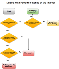 eqad-mod:  I made a handy flowchart because some people don’t