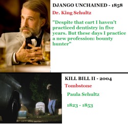 Dr. Schultz from Django Unchained