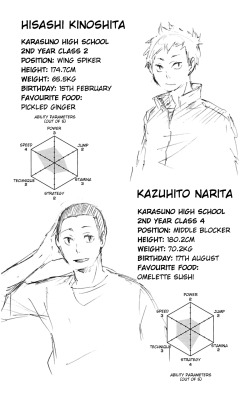  Haikyuu!! Volume 4 → Character Profiles[Volume 1] [Volume