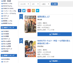 sakuraboobs:  Naruto SS family Gaiden sold 619, 726 copies in