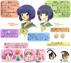 sweetappletea: dyasui:  Twitter / 38miyoji: ９０年代から現在にかけての絵柄についてまとめました