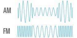 sciencesoup:  AM & FM: How Radio Works Lately I’ve been