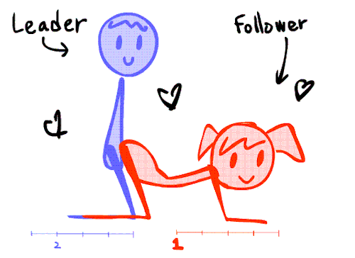 jigglypapa:  And I had a different beginning of each.  Check the scale.And express the feeling they give. This is just my opinion.   I hope this is help you….:3   A reference for the rest of us.