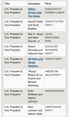 politicalprof: The official sample ballot for the presidential
