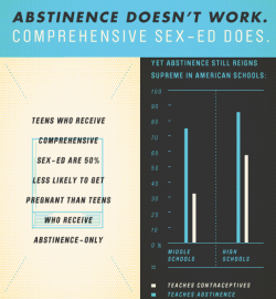 i did not know so many schools were abstinence-only! and…