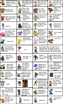 shy-guyfalls:  honest review of every ssb4 character and the