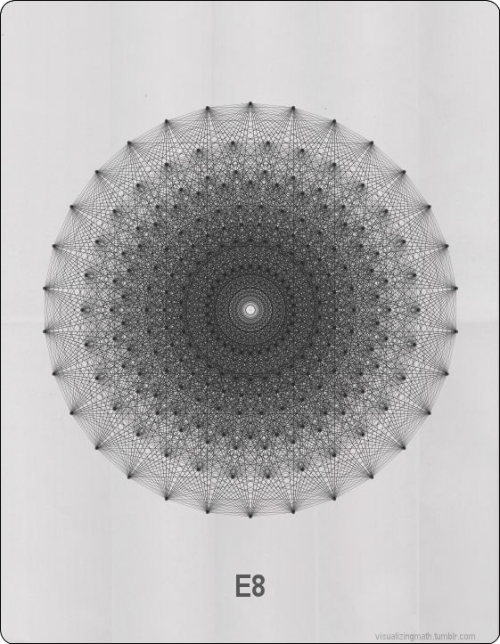visualizingmath:  Mathematical Object Minimalist Posters by Visualizingmath. (Yes, I actually attempted to make something!) Thank you to Curiosamathematica for creating the Klein Bottle image! 