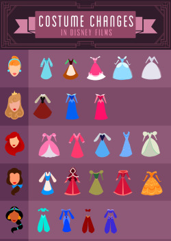 disneyforprincesses:  : Disney Costume Changes  #the fact that