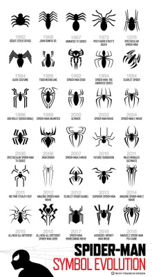 comics-station:  Spider man symbol evolution by Ricky Franklin