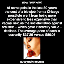 nowyoukno:  The price of oral has gone down Source for more