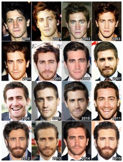 theonewiththevows:  The Evolution of: Jake Gyllenhaal