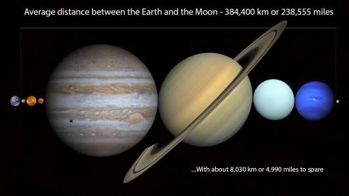photos-of-space:  You Can Fit All of the Planets Between Earth