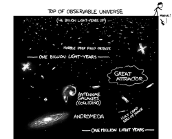 s-c-i-guy:  Height: The Observable Universe, From Top To Bottom