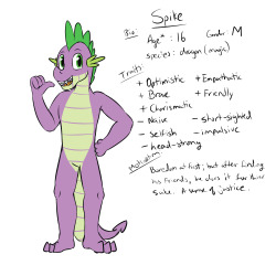 Spike’s Quest: Character References Been wanting to put