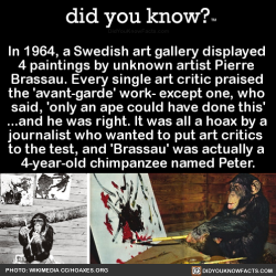 did-you-know:  In 1964, a Swedish art gallery displayed 4 paintings