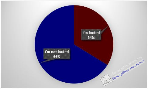 Locktober poll results are in!The results from the recent Locktober