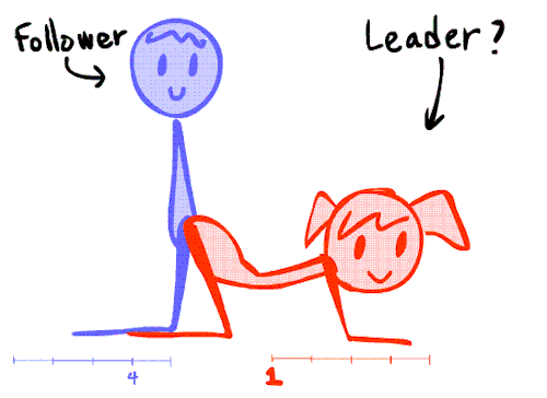 jigglypapa:  And I had a different beginning of each.  Check the scale.And express the feeling they give. This is just my opinion.   I hope this is help you….:3   A reference for the rest of us.