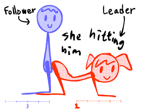 jigglypapa:  And I had a different beginning of each.  Check the scale.And express the feeling they give. This is just my opinion.   I hope this is help you….:3   A reference for the rest of us.