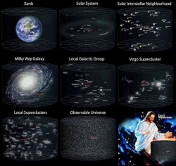 proud-atheist:  The Structure of The Christian Universehttp://proud-atheist.tumblr.com