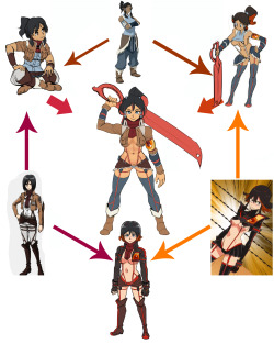 bellend08:  Korra, Mikasa, Ryuko – old art reuploaded   I still