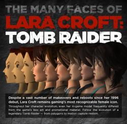 katewillaert:  A comparison of in-game Lara Croft to her box