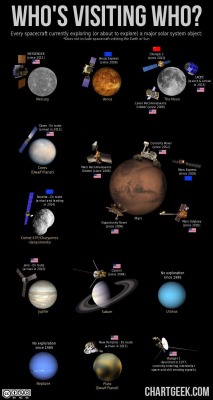 nasahistory:  Keep send out the probes!  Let our little robot