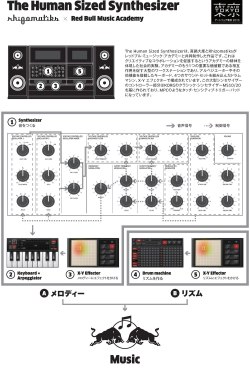 Red Bull Music Academy × Rhizomatiks 『The Human Sized Synthesizer』